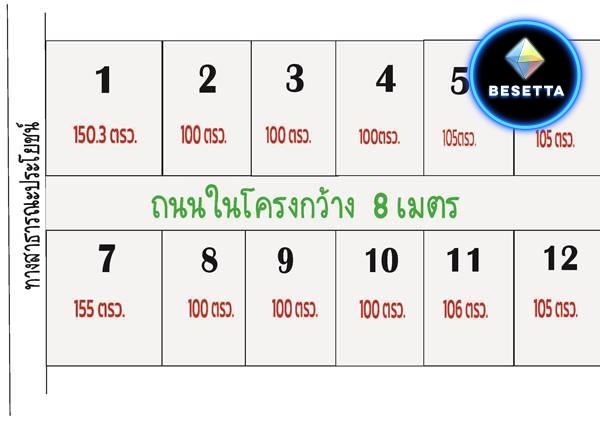 ขายด่วน ถูกสุดๆ ที่ดิน 12 แปลง เท่าน้ัน ใกล้โรงไฟฟ้าวังน้อย ต.ข้าวงาม อยุธยา ติดต่อ 085-7412733